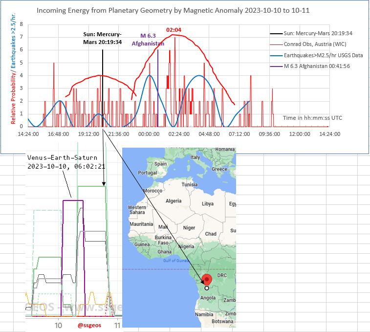 rrichcord's tweet photo. ⚠️Large electromagnetic #energy pulse started arriving before midnight and peaked around 02:04 2023-10-11 this morning, Detected at Conrad, Austria (station WIC). Not sure of exact #PlanetaryGeometry involved - I will leave that to @ssgeos. Could be contributing to quakes/hour. https://t.co/Y9kLQbh39C