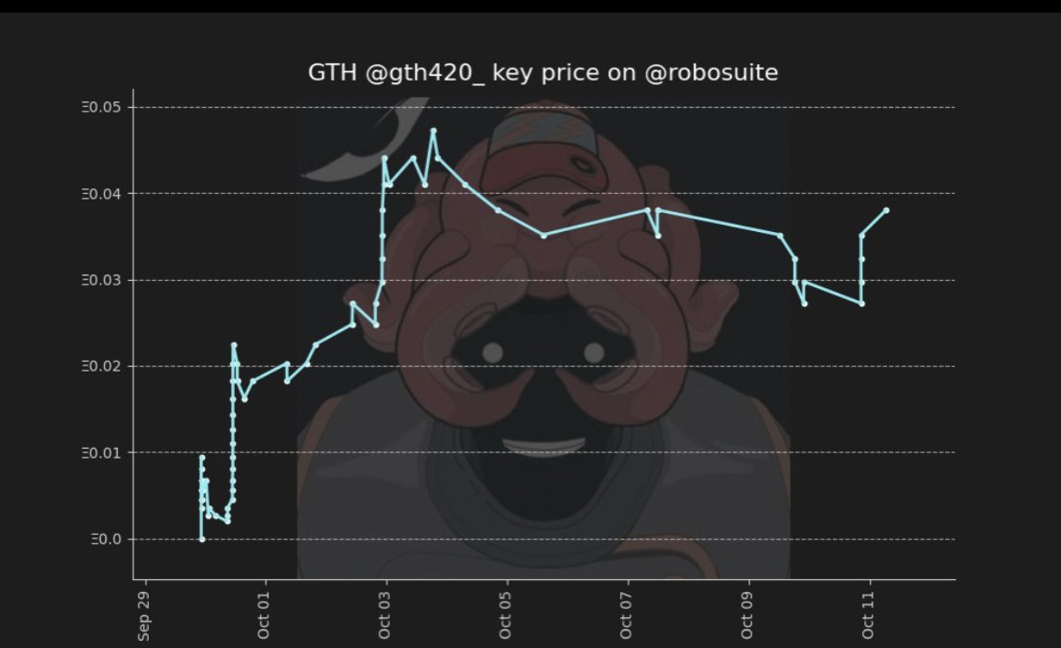 GTH tweet media
