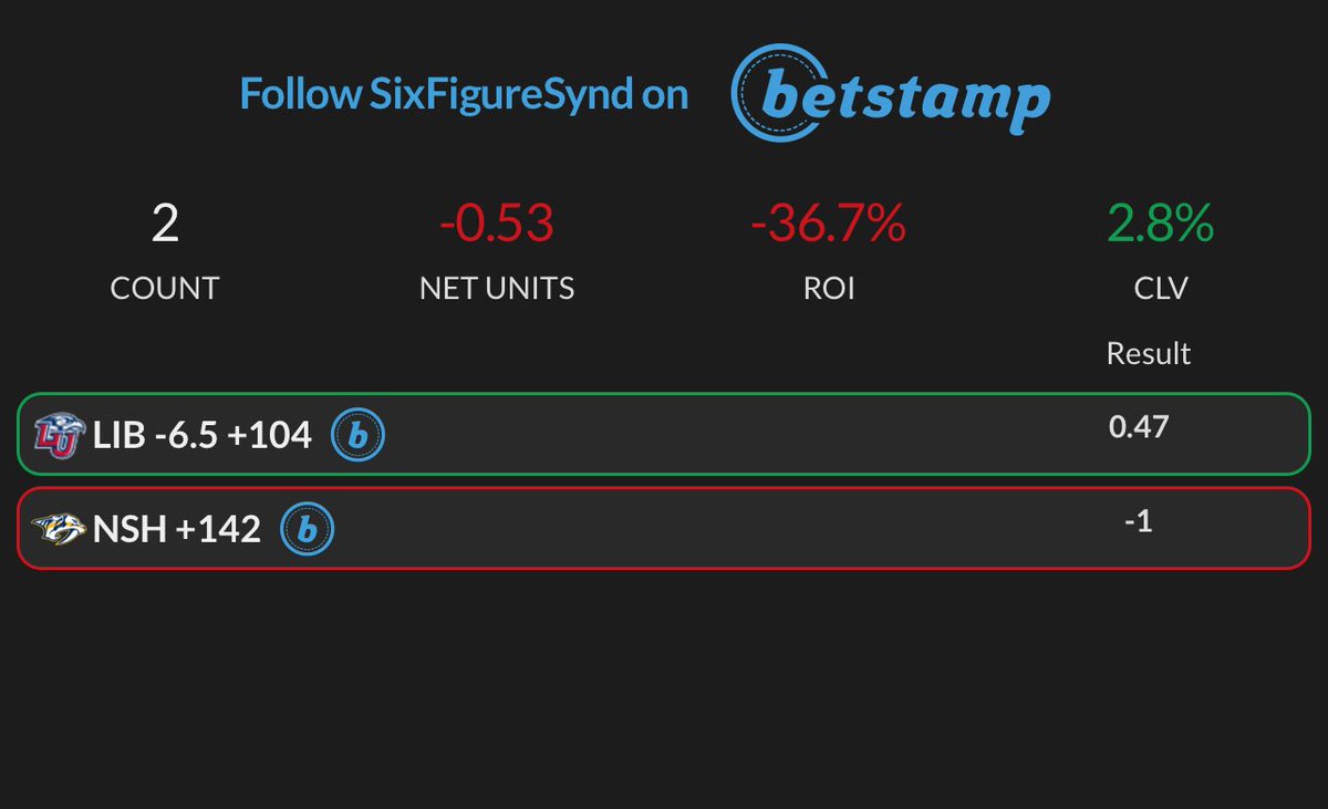 Six Figure Syndicate tweet media