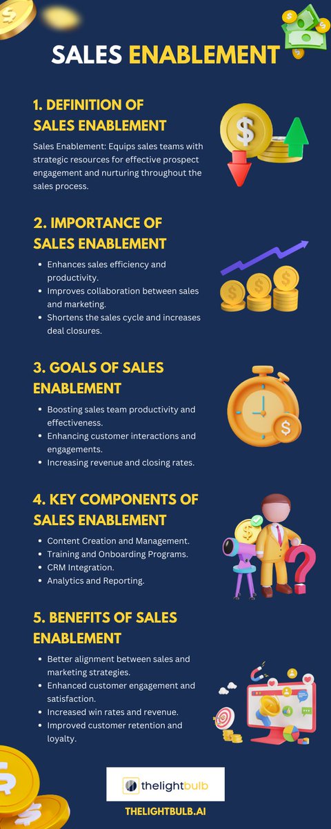 thelightbulb_ai's tweet image. Uncover the world of Sales Enablement in a snapshot! Learn about its importance, objectives, core elements, advantages, and upcoming trends in this visually captivating infographic by Thelightbulb.ai.
#Salesenablement #salesenablementtool #Salesforce