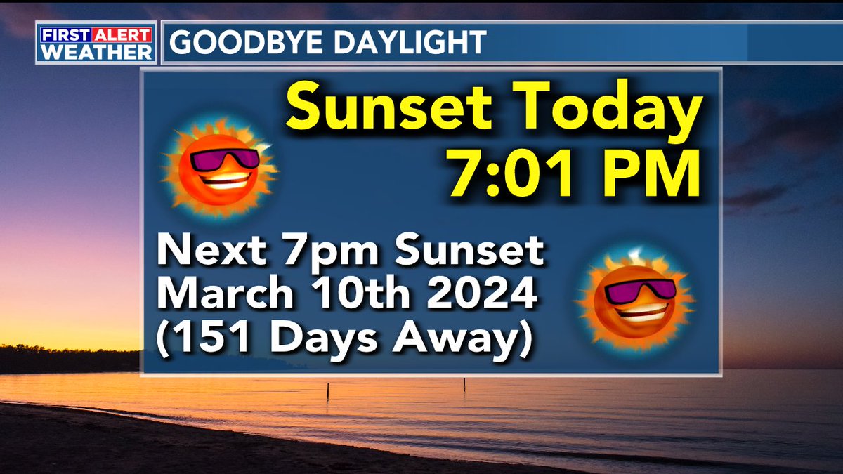 RossElletWX's tweet photo. RIP 7pm Sunsets...see you next year! https://t.co/TIwhDa3kwa