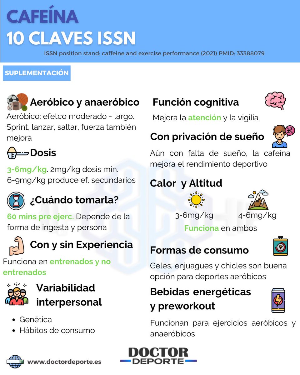 ☕️Cafeína.
⚡️10 claves según los expertos.