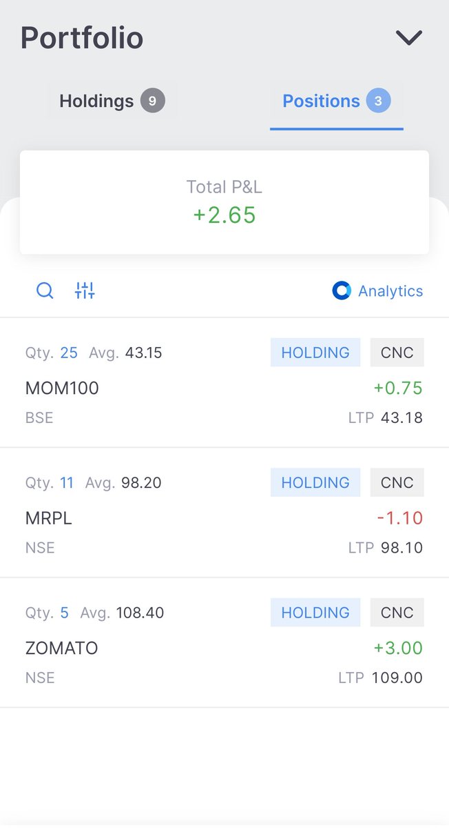 Adding mom100 etf into my portfolio and going to add more quantity in 20 days daily buying strategy #banknifty #etftrading