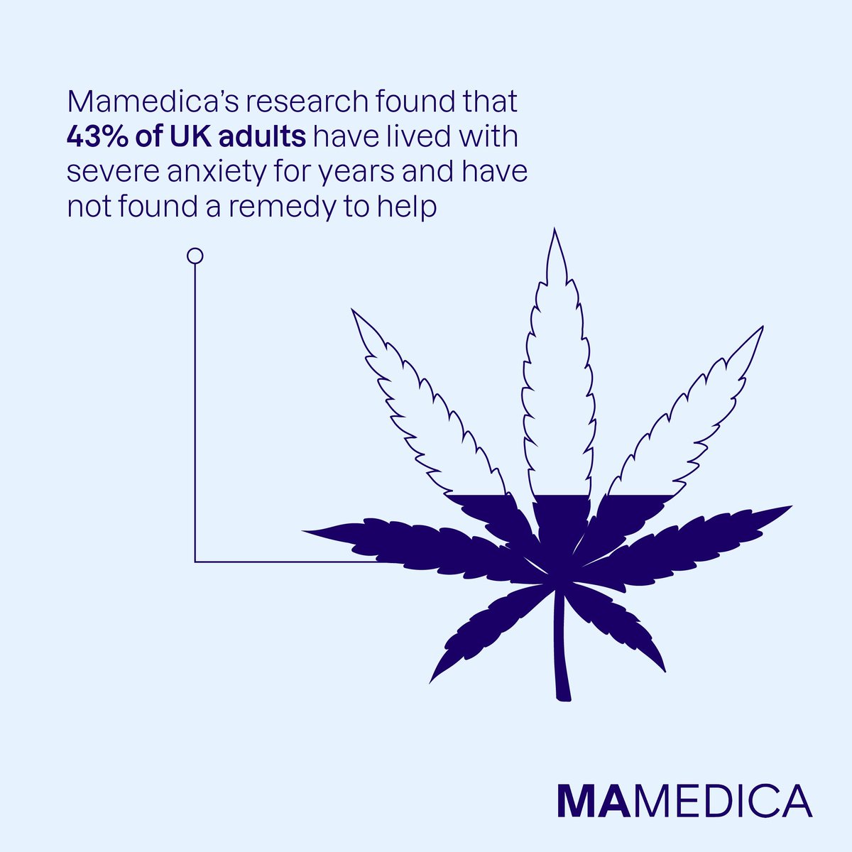 mamedicauk's tweet image. 🌩️ Anxiety is tough. If you’ve tried traditional meds that haven’t worked, or you’re ready to go down the natural route, #MedicalCannabis can help you manage your symptoms.  

Get started here: buff.ly/44m4h4X 

Need some guidance? Let us know your questions ⬇️