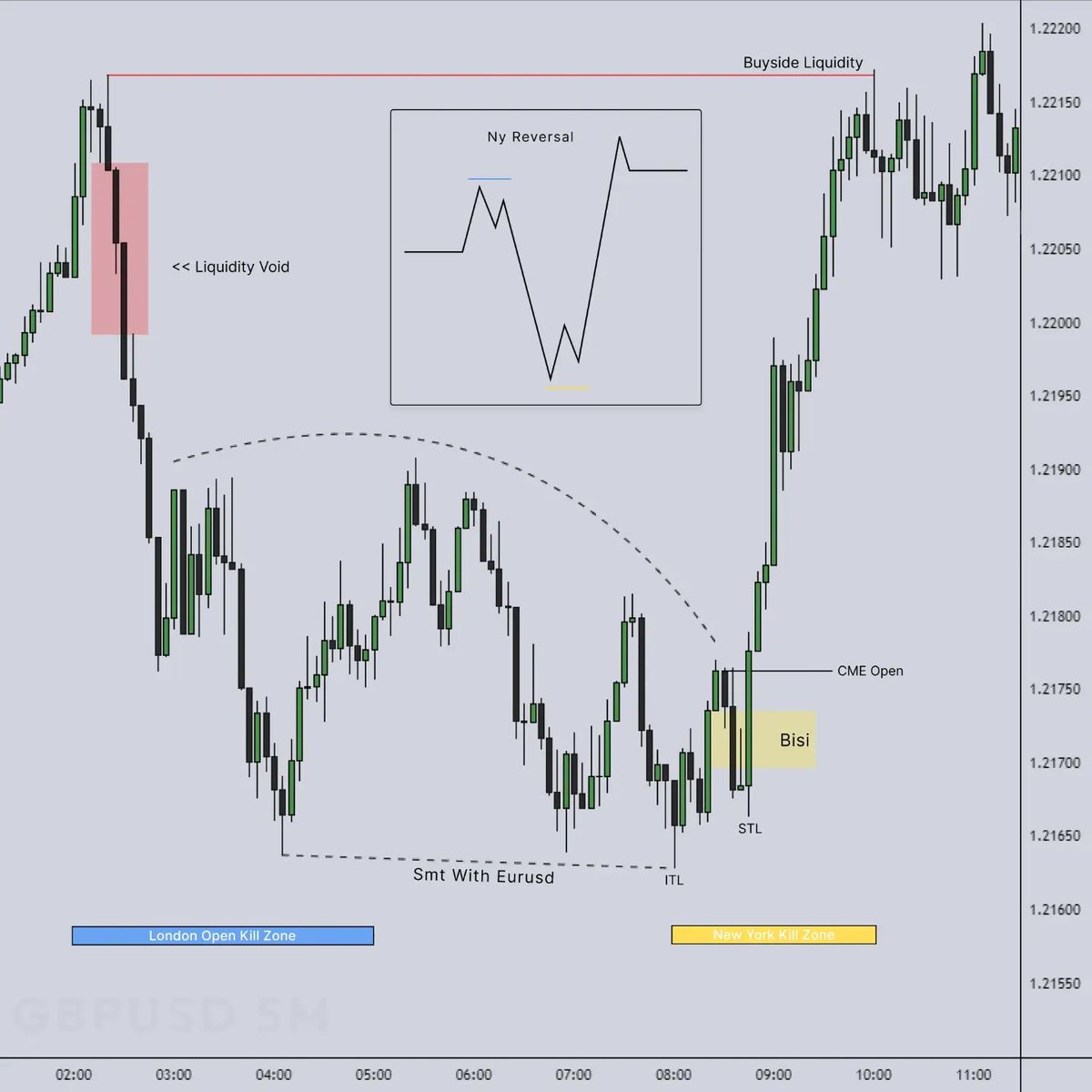 ▪️GBPUSD ~ 5M
 -
#forex #forextrading  #priceaction #marketstructure  #fundametalanalysis #tradingstrategy