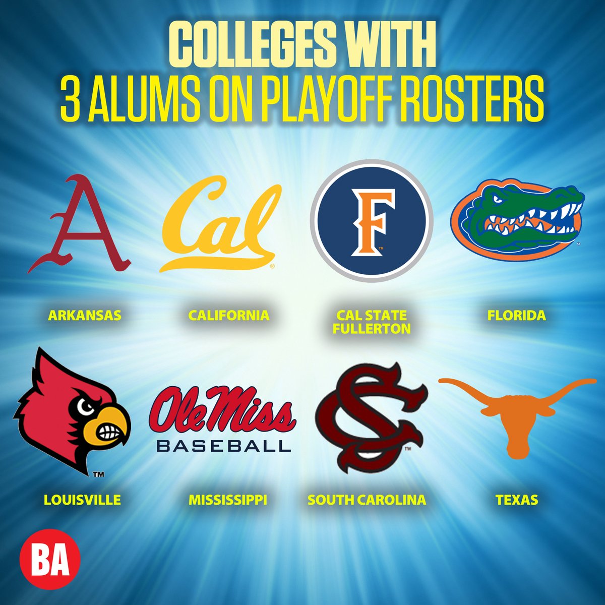 EIGHT Division 1 programs have 3⃣ alums on MLB Playoff rosters

Is your favorite college team represented this #Postseason ?

baseballamerica.com/stories/these-…