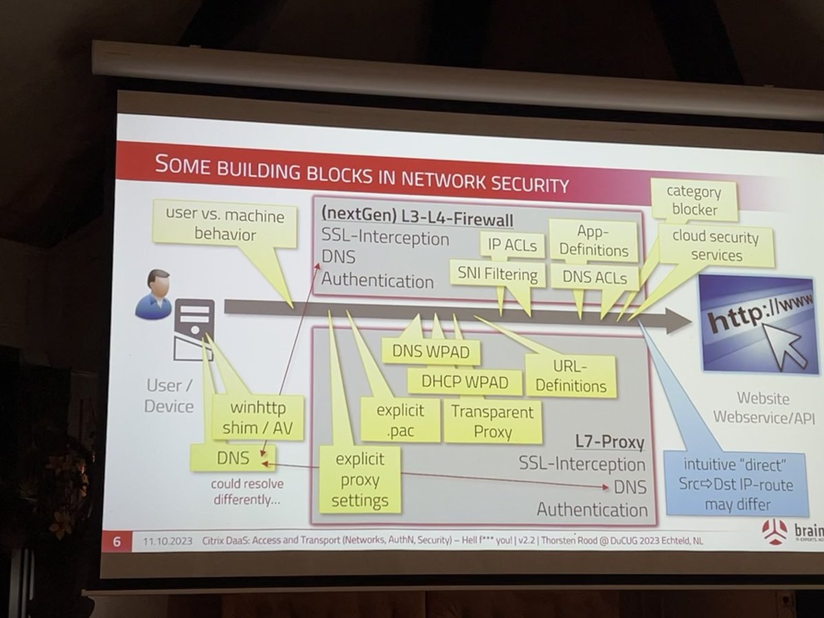 IngmarVerheij's tweet photo. @ThorstenRood explains all the potential hurdles/blockers you might face when opening a webpage.
Just because Google opens doesnβt guarantee your desired webpage will.
TLDR; βit depends β
#DuCUG https://t.co/MDycNFKbUS