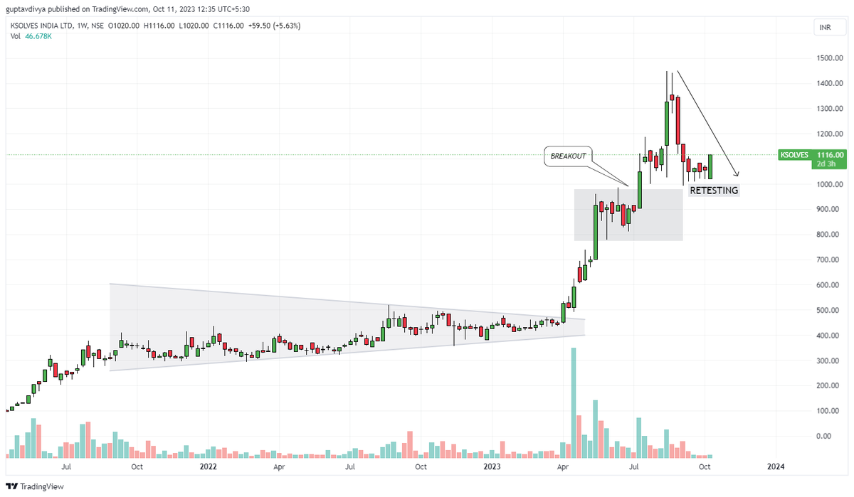 Tradetalkss's tweet image. #KSOLVES

Waiting for a stronger weekly candle for confirmation

Keep a watch

Join channel for updates t.me/tradetalksbyDi…