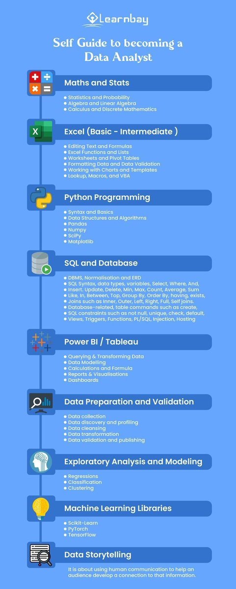 ingliguori's tweet photo. 📊 Self-guide your way to becoming a data analyst! 📈 Equip yourself with the skills needed to excel in the data-driven world. #DataAnalyst #TechSkills #SelfGuidedLearning via @ingliguori https://t.co/B2lyvHBVXt