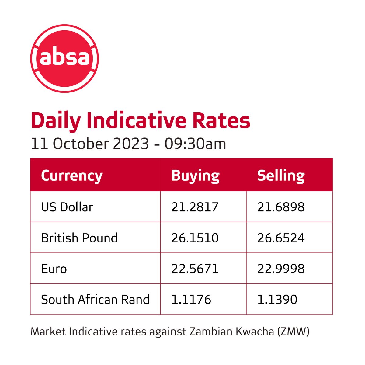Today's forex update. Be advised that rates are indicative and may change at short notice depending on market conditions