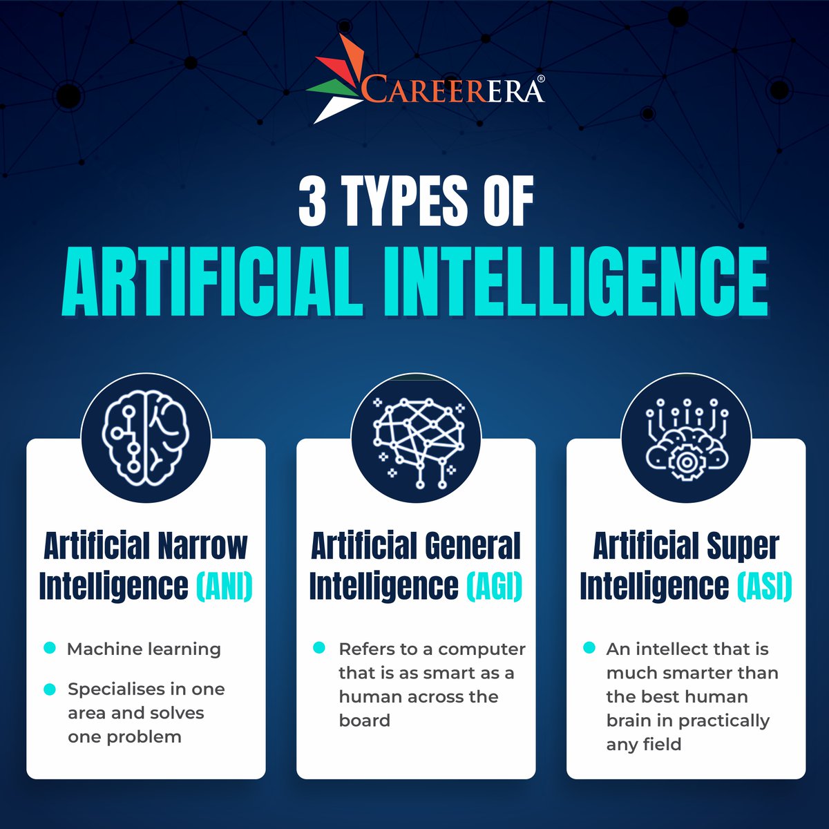 Careerera1's tweet image. 3 Types of Artificial Intelligence 

✅ Artificial narrow intelligence
✅ Artificial general intelligence
✅ Artificial super intelligence

#ai #typesofai #artificialintelligence #ani #agi #asi #robots #machinelearning #robotics #technology #deeplearning #ml #coding #software
