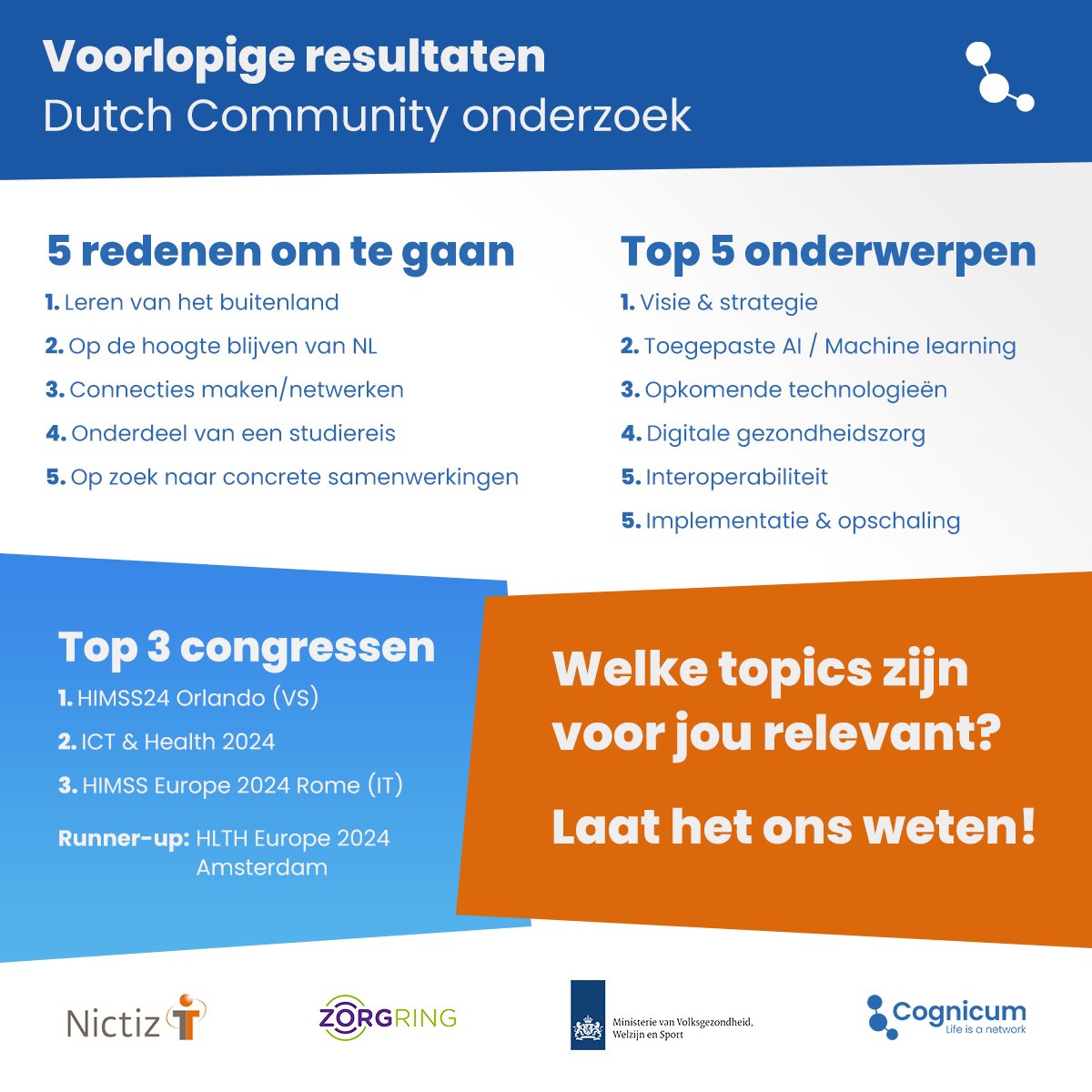 Onlangs deden wij een oproep om deel te nemen aan het Dutch Community onderzoek, voor een zo interessant mogelijk programma voor internationale congressen in 2024.

De voorlopige resultaten zijn binnen. Meedoen kan nog steeds! Vul de korte enquête in via: nl.surveymonkey.com/r/Dutch-Commun…