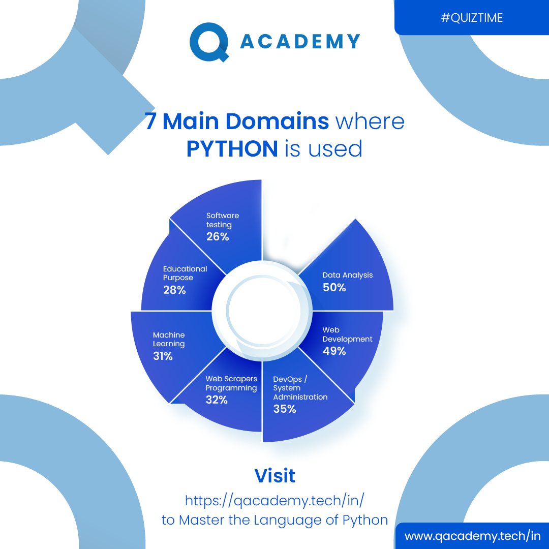 qacademyin's tweet image. Whether you're deciphering data, building web apps, or advancing AI, Python is your trustworthy companion. Explore the endless possibilities!
#Python #Pythoncourses #AI #QAcademy