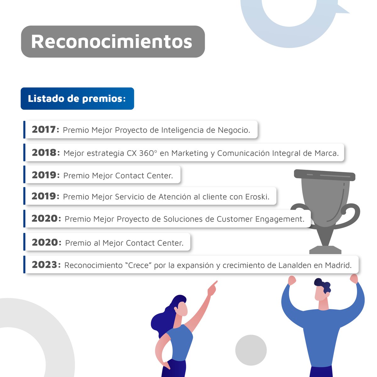 Un cuarto de siglo de hitos y logros.

En Lanalden, hemos construido una trayectoria exitosa gracias a vuestra conﬁanza.

Una imagen vale más que mil palabras.

#HistoriaLanalden #Lanalden25Años