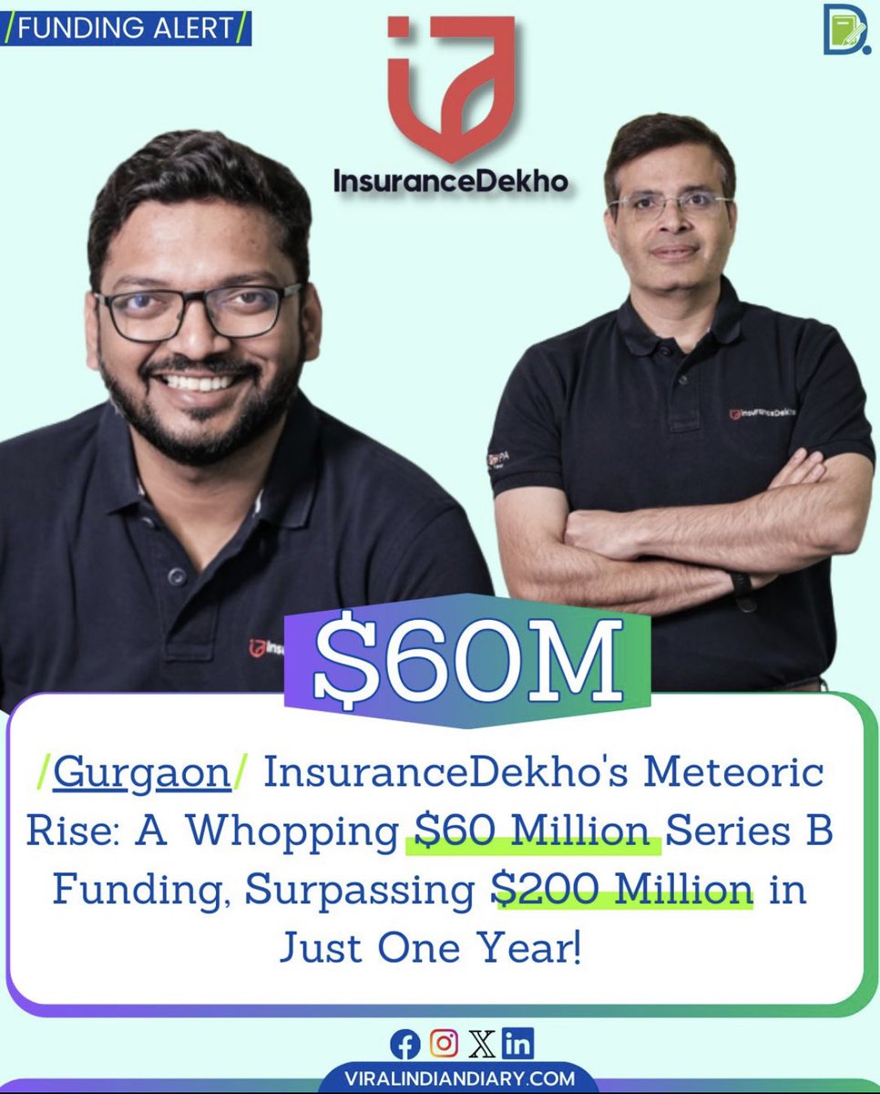 #FundingAlert/Gurgaon/ <a href="/Insurance_Dekho/">InsuranceDekho</a>’s Meteoric Rise: A Whopping $60 Million Series B Funding, Surpassing $200 Million in Just One Year!

#InsuranceDekho #GurgaonStartup #StartupIndia #Startupfunding #ViralIndianDiary