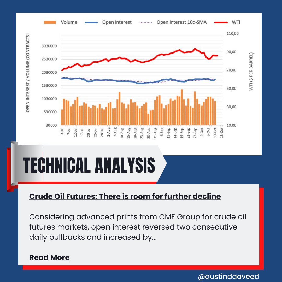 ADaaveed's tweet photo. #WTI: Another test of the October low remains on the cards

get forex and gold technical analysis reports in our group:  https://t.co/8gYLdNHXht

#crudeoil #oil #commodities #WTI #XTI #forexmiddleeast #ForexSaudiarabia #ForexOman #ForexKuwait #ForexUAE #ForexDubai #ForexSharjah https://t.co/EAHDcCtujV
