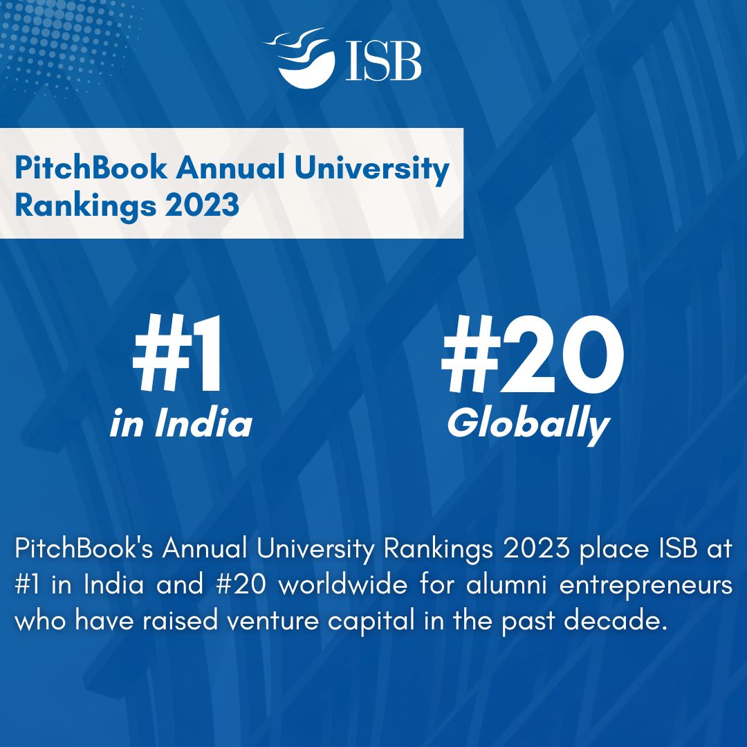 We have been ranked the top B-school in India and #20 globally in the recently released <a href="/PitchBook/">PitchBook</a> Annual University Rankings 2023. The rankings compare schools by tallying up the number of alumni entrepreneurs who have raised venture capital for their startups in the last