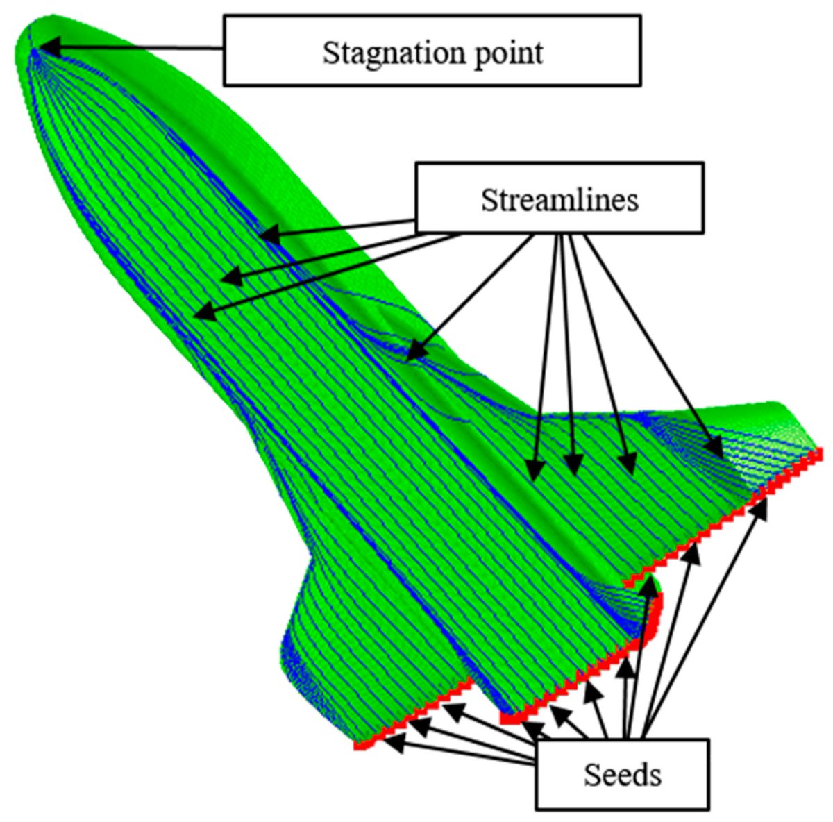 Aerospace_MDPI's tweet image. 🛫 Aerospace MDPI New Paper

📜 Efficient Method for Heat Flux Calculations within Multidisciplinary Analyses of Hypersonic Vehicles

✍ Jongho Jung, Kwanjung Yee and Shinkyu Jeong

👉 mdpi.com/2226-4310/10/1…

#multidisciplinaryoptimization #hypersonicvehicle #MDPI #aerospace