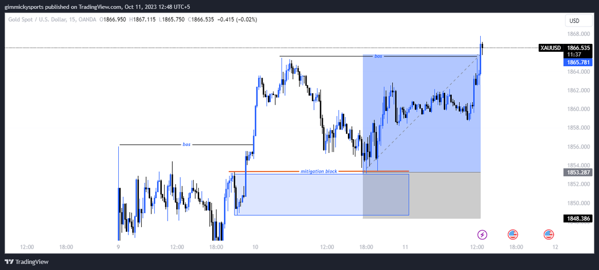 ABDBhattii's tweet photo. #XAUUSD https://t.co/y4kPRCZVoM