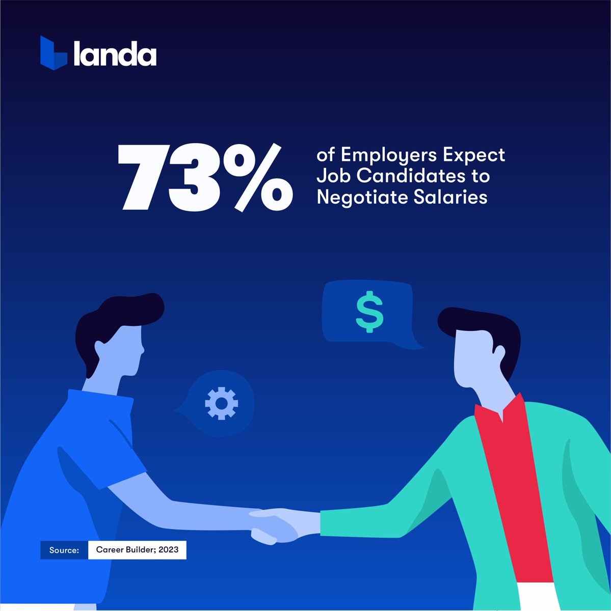Did you know a whopping 73% of employers expect job candidates to negotiate their salaries in 2023.
Don't leave money on the table. Advocate for yourself and secure a fair compensation package.

Learn the art of effective negotiation on landalearn.com and win your way.