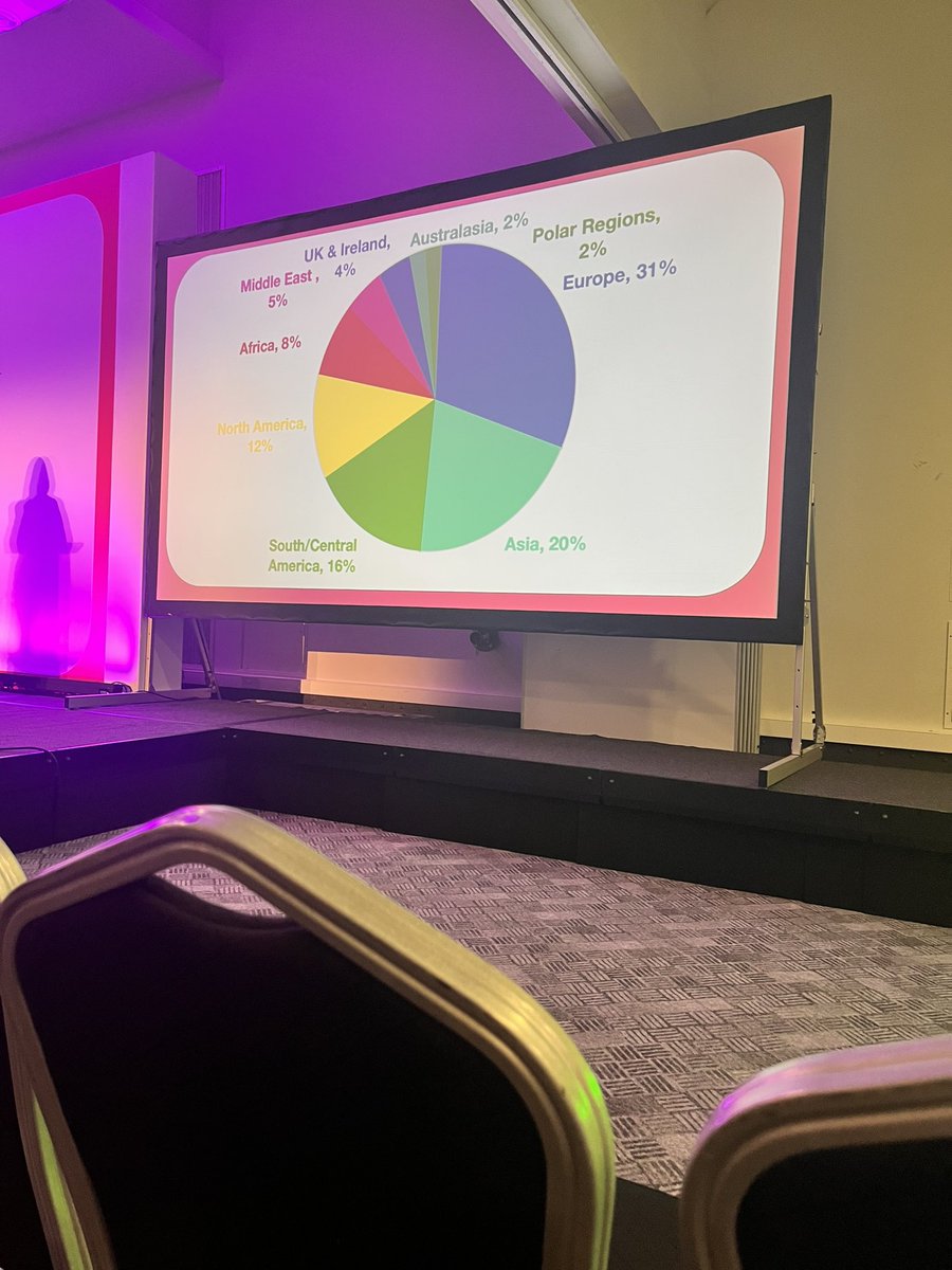Strong growth in 2023. Europe and Asia is over 50% of the overall market. #atasconf23 <a href="/ATAS_travel/">ATAS</a> <a href="/BarrheadTravel/">Barrhead Travel</a>