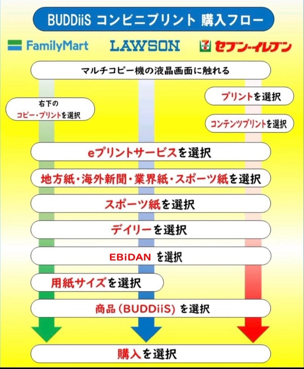 【公式】デイリースポーツ EBiDAN 推し活部 tweet media