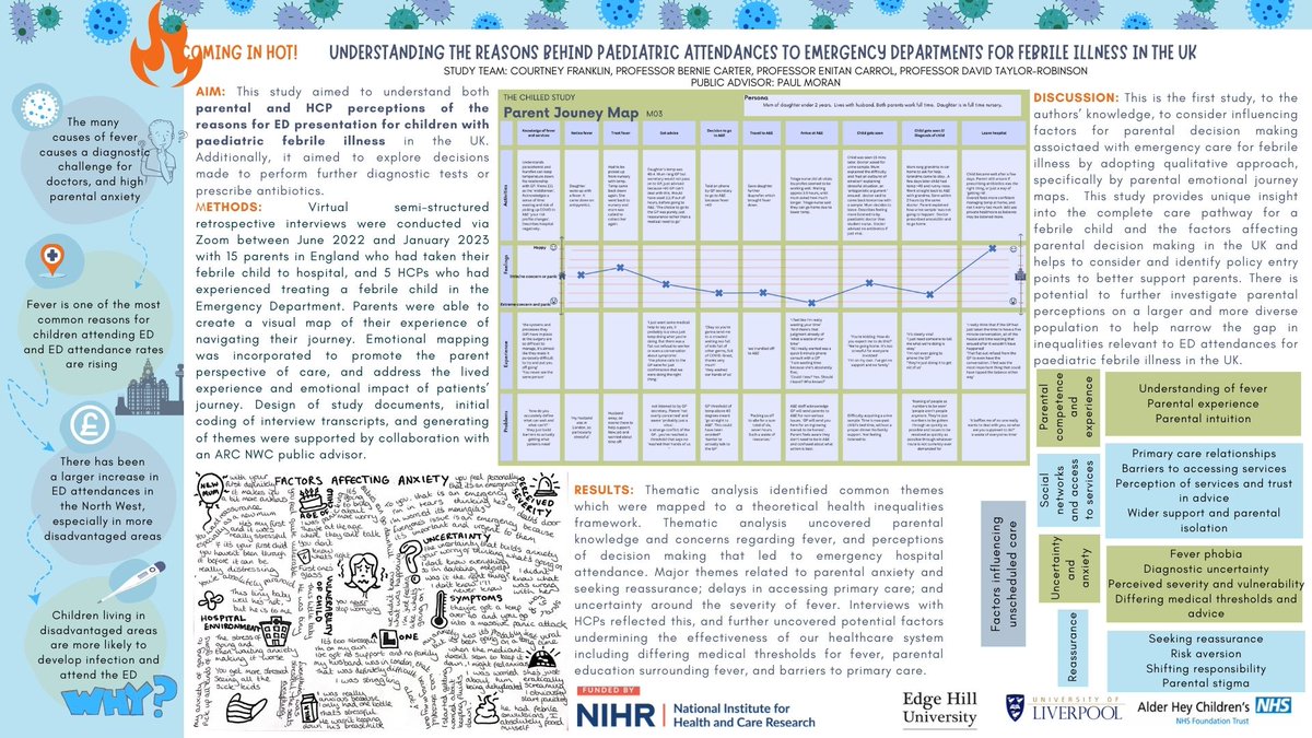 Courtney Franklin (@cfranklin97) on Twitter photo Thank you to <a href="/NIHRresearch/">National Institute for Health and Care Research</a> for showcasing my poster on my work looking at parent journeys to emergency ED attendance with a febrile child at the NIHR Academy Members Conference 2023. #nihramc23 Thank you to <a href="/NIHRresearch/">National Institute for Health and Care Research</a> for showcasing my poster on my work looking at parent journeys to emergency ED attendance with a febrile child at the NIHR Academy Members Conference 2023. #nihramc23