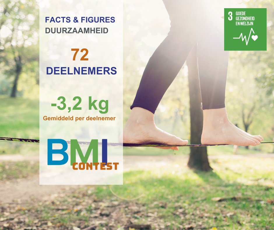 FACTS &amp; FIGURES | Het welzijn en de gezondheid van onze medewerkers hebben we hoog in het vaandel staan. 72 medewerkers namen deel aan onze jaarlijkse BMI Contest en gemiddeld zijn ze 3,2 kg afgevallen. We kunnen terugkijken op een succesvolle challenge! #SDG3 #gezondheid
