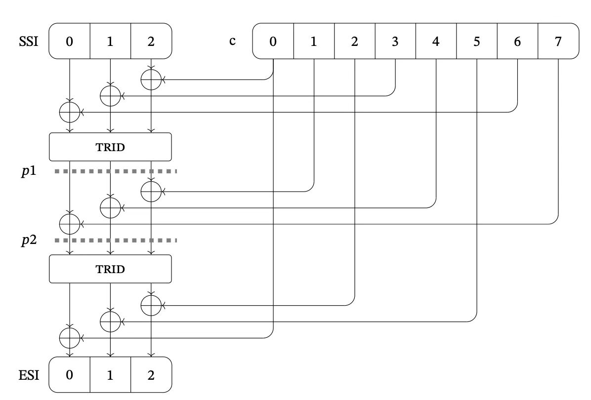 0xor0ne's tweet photo. Security analysis and vulnerabilities of TETRA (Terrestrial Trunked Radio)
Great research work by Carlo Meijer, Wouter Bokslag and Jos Wetzels

Paper: https://t.co/vx9onVy2FR
Slides: https://t.co/ua14ZIWwKk
Repo: https://t.co/cDg89pkvNG

#tetra #wireless #infosec https://t.co/0iGCKXCFb5
