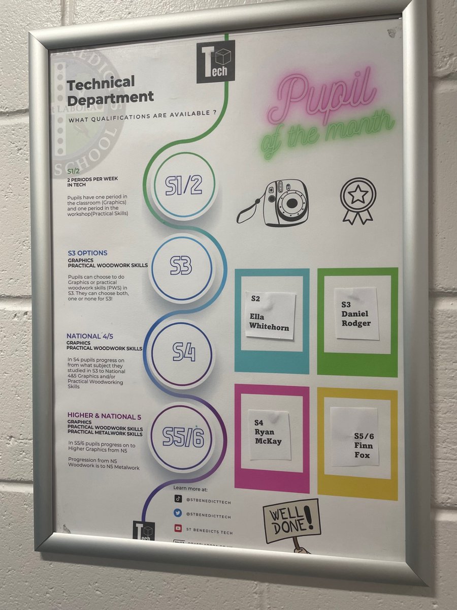 Pupil's of the month - September 2023. Fantastic achievement well done to all ! <a href="/stbenedictsren/">St Benedict's High School</a>