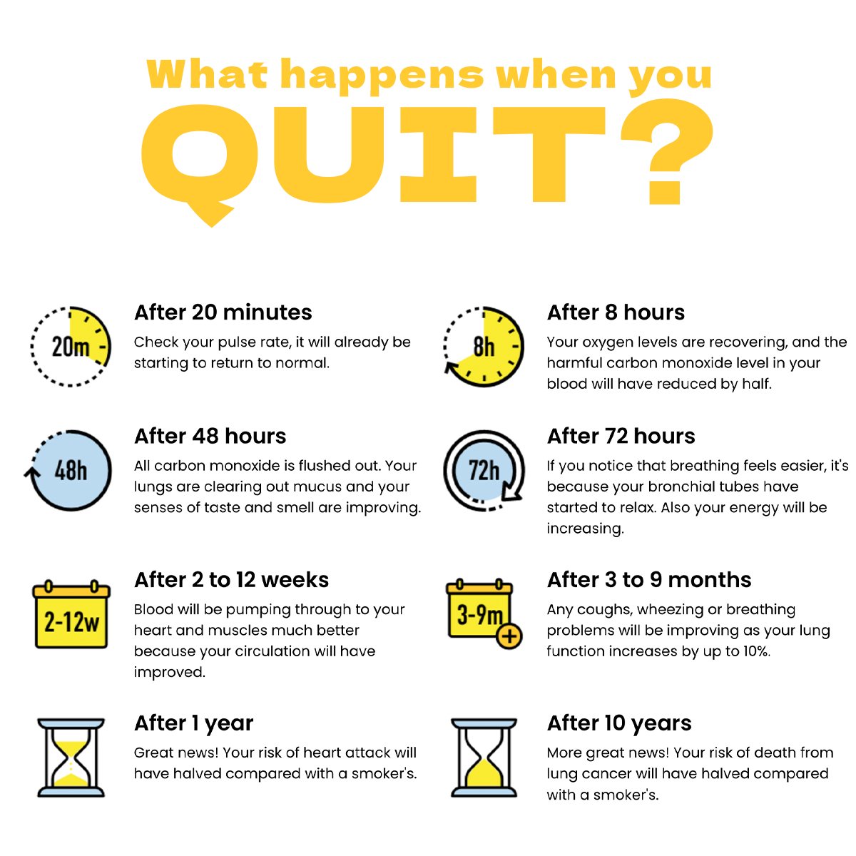 TheVapeEscapeUK's tweet photo. Ever wondered what happens when you finally kick the smoking habit? https://t.co/D6j9LyOXf2