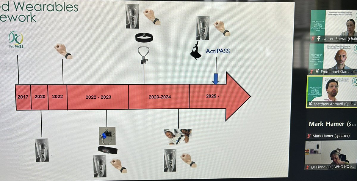ma_hamer's tweet image. Day 2 #propassconference2023 development of 2 stage identifier model for better #physicalactivity classification @Matthew_Ahmadi_