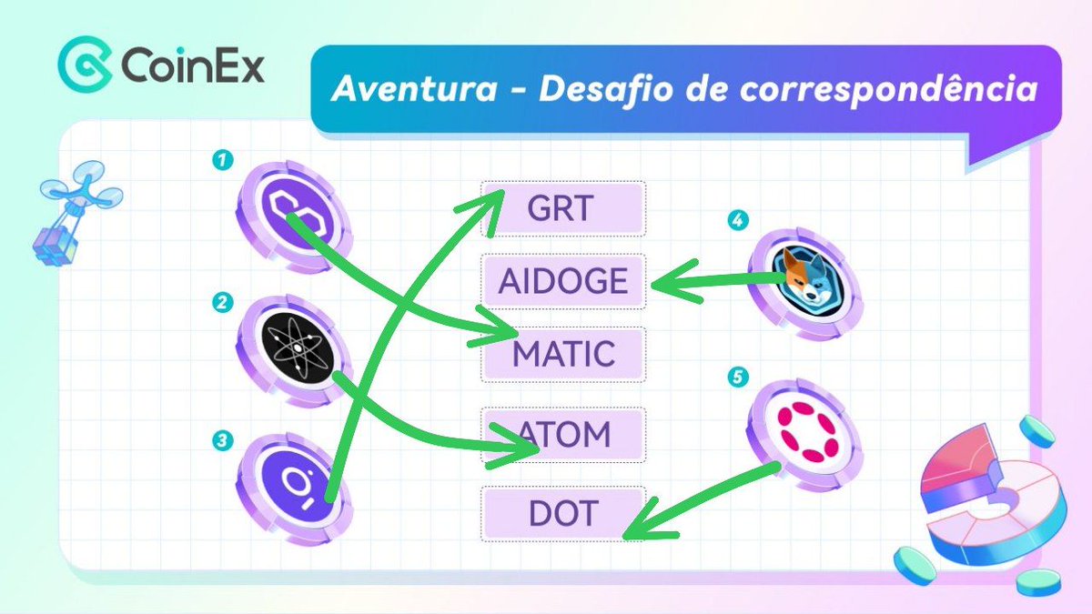 Carlos_XEC_'s tweet photo. @CoinexPortugues #CoinExCoinAdventurer
@DavidRCCarvalho @DaNiKukS @valter_t14go @Marcospaul1991 @derivativador https://t.co/21qfhAg3ET