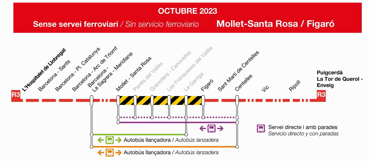 Estat del servei (Rodaliess) tweet media