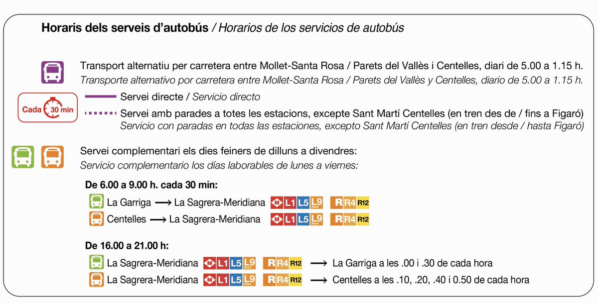 Estat del servei (Rodaliess) tweet media