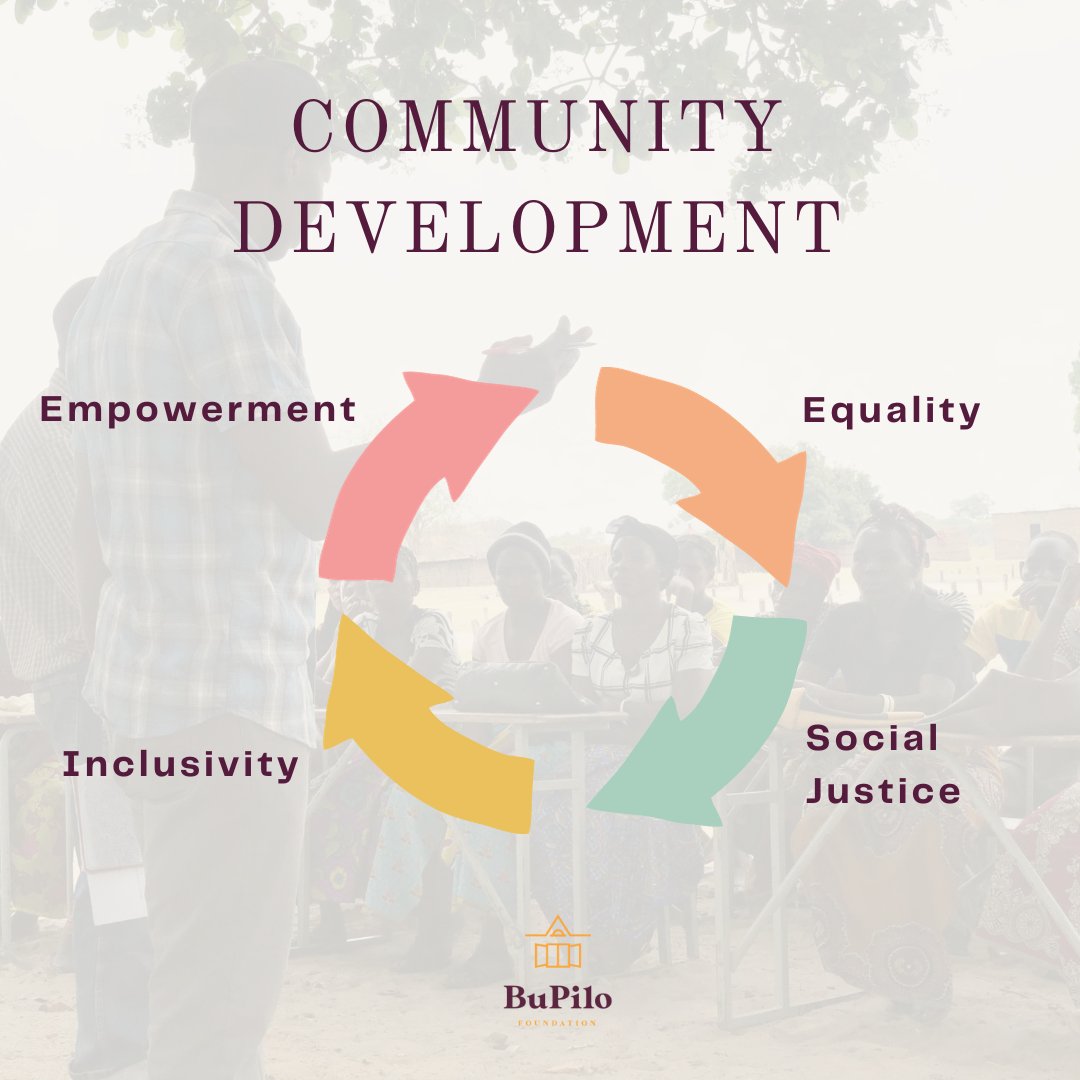 BuPilo Foundation tweet media