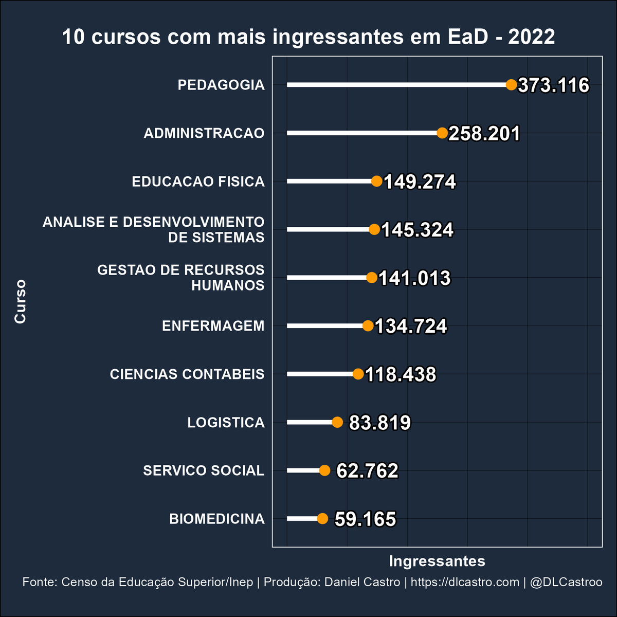 Daniel Castro tweet media