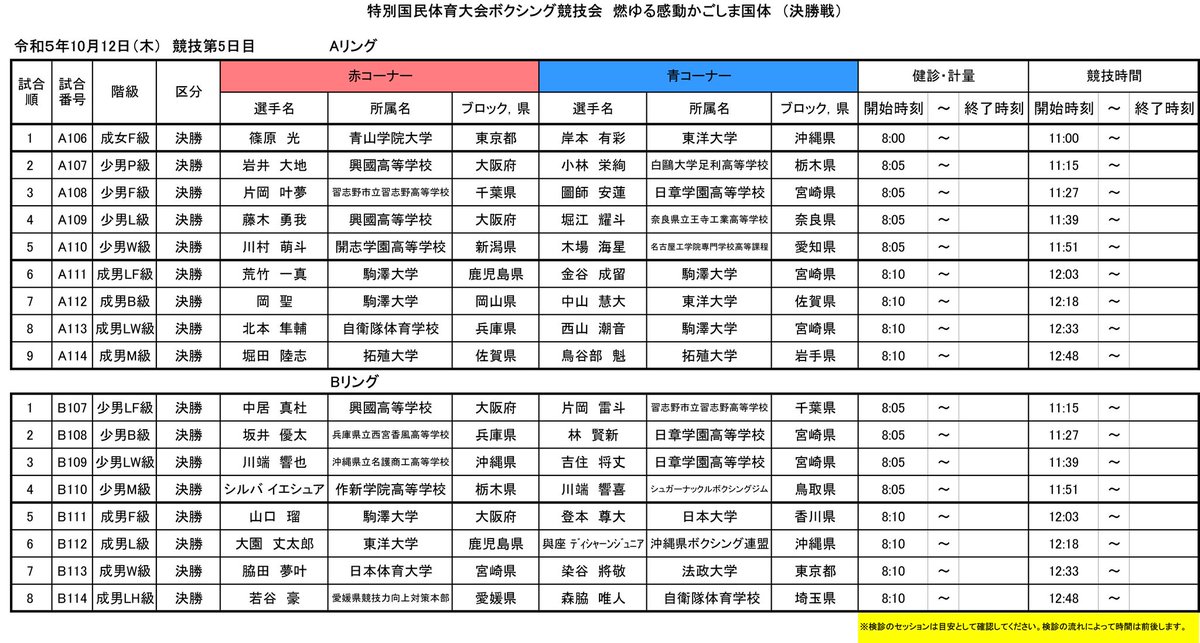 zonotomoo's tweet photo. かごしま国体ボクシング競技
決勝戦組み合わせ並びにタイムスケジュール

皆様の大声援が選手達の力となります。会場になります阿久根市総合体育館にて選手達への大声援宜しくお願いします🙇⤵️ https://t.co/FrBlIsxYK5