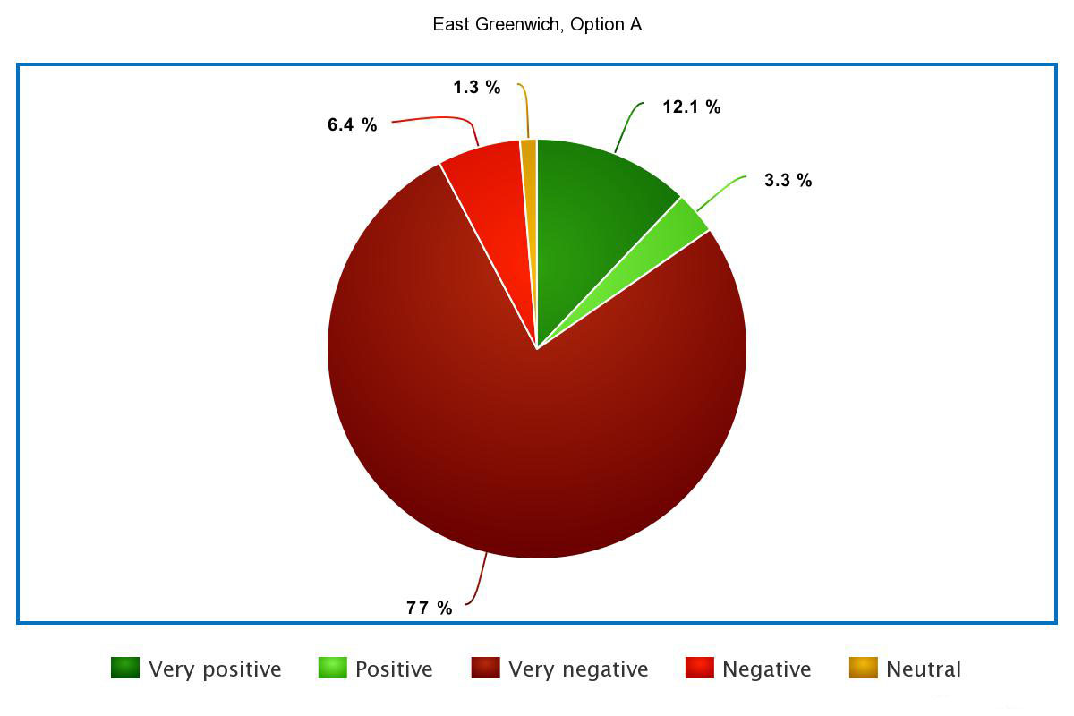 OneGreenwich tweet media