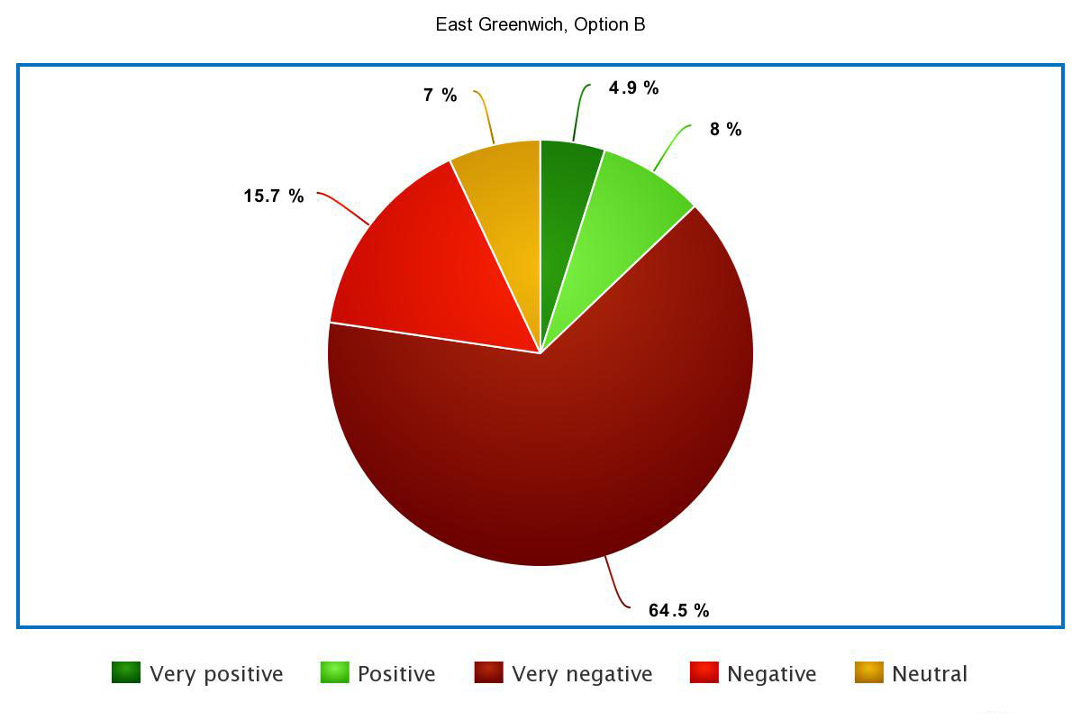 OneGreenwich tweet media