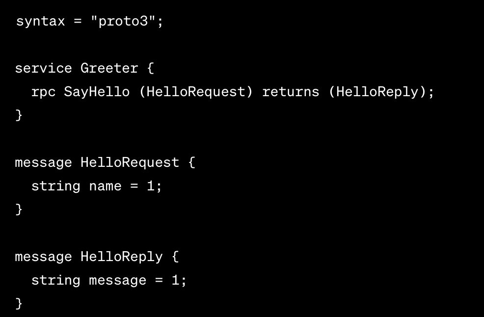 MattJamesBoyle's tweet photo. gRPC & Go 
You have probably heard of gRPC if you haven't used it.  It is particularly popular for inter-service communication due to its efficiency, language agnostic nature and support out of the box for things like MTLS. 

Here's a really simple example of how you can get started with gRPC and hopefully highlights some of the benefits. For the examples here I am using @bufbuild which is currently my favourite proto tool.

Firstly, define a service definition:

Create a buf.gen.yaml (you can also use buf to generate this automatically). The one below basically says generate me both go proto code and gRPC bindings:
Now you can run "buf generate". It will generate you a bunch of code in your gen/go folder.

Next, we will declare a server and implement the interface of the gRPC server, and start it:

A client can now connect as follows:
that's it! 

Some next steps for you to consider:
- Try and update the protobuf to add another service method, generate it and implement it. This will be FAST!
- Add breaking change detection to your protobuf.
-  Try and generate a client in another language (Java/node/python works pretty well).
- Try and build a protobuf "monorepo" that generates code in CI for multiple languages and does breaking change detection.
- Try and connect to your service without using grpc.WithInsecure().

After these next steps, you will hopefully see some the benefits of gRPC and will be ready to present it to your colleagues. Good luck!