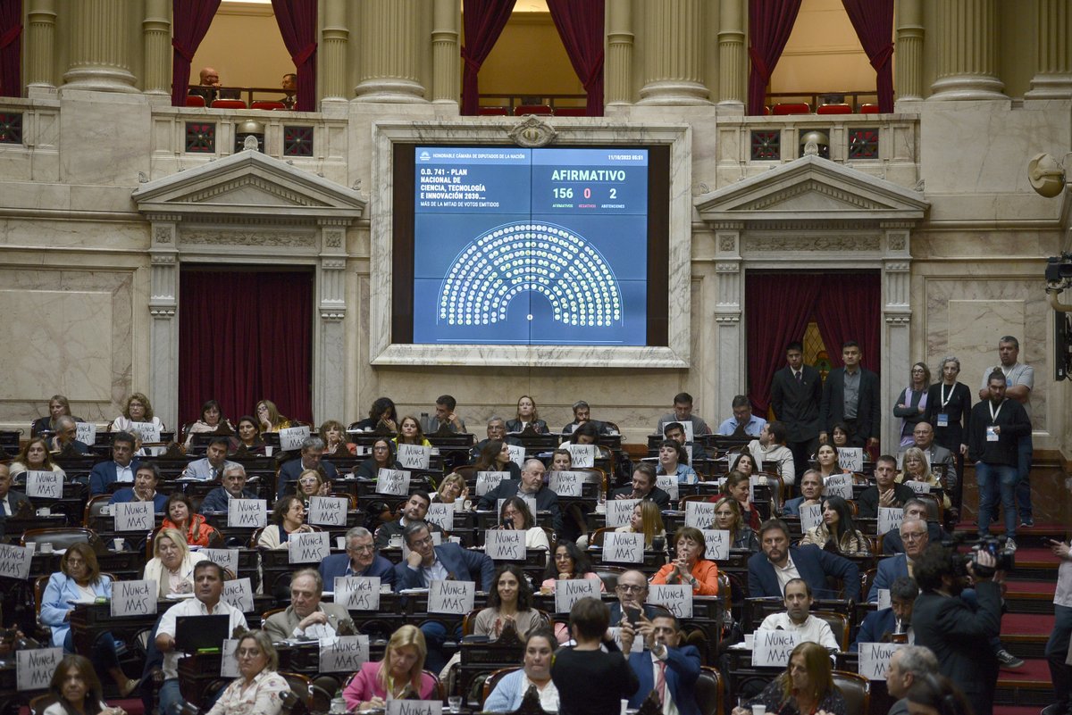 <a href="/ManesF/">Facundo Manes</a> <a href="/MaraBrawer/">Mara Brawer</a> @ciencia_ar Con 156 votos afirmativos, 0 negativos y 2 abstenciones, se aprobó el Plan Nacional de Ciencia, Tecnología e Innovación 2030.

#40AñosDemocraciaSiempre