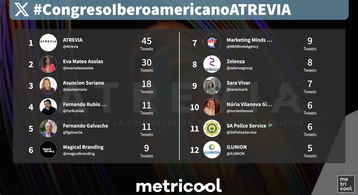 Metricool ES tweet media