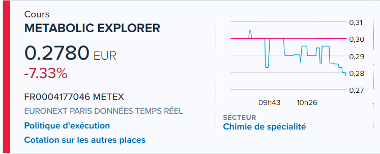 yass9000's tweet image. #METEX : couteau qui tombe
Un ordre de vente à 0.285€ de 52 940 titres attend d'être exécuté
Des perspectives qui s'assombrissent de jour en jour !