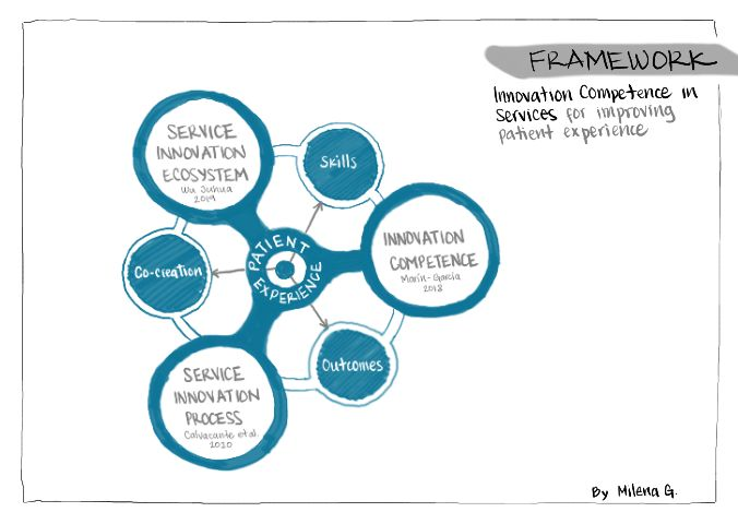 Juan A. Marin-Garcia tweet media