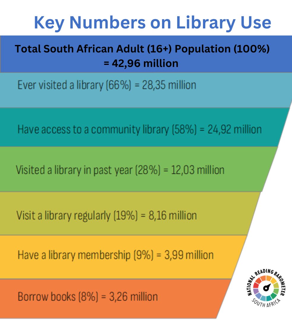 Nal'ibali tweet media