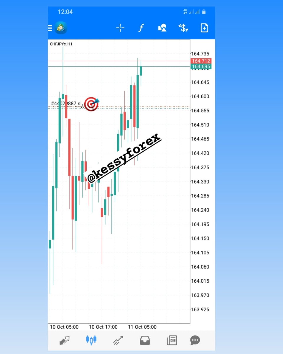 F O R E X ❤🙏🏽