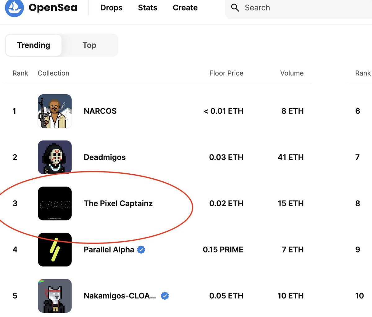 🚀The Pixel Captainz are on the rise! 🏴‍☠️ 

We're thrilled to announce that we're currently among the Top 3 Trending Collections on @OpenSea. 🎉⛵️

Thank you dear collectors and supporters!🙏💎

We are giving away 1 more Pixel Captainz until reveal! Like + RT + Comment to enter