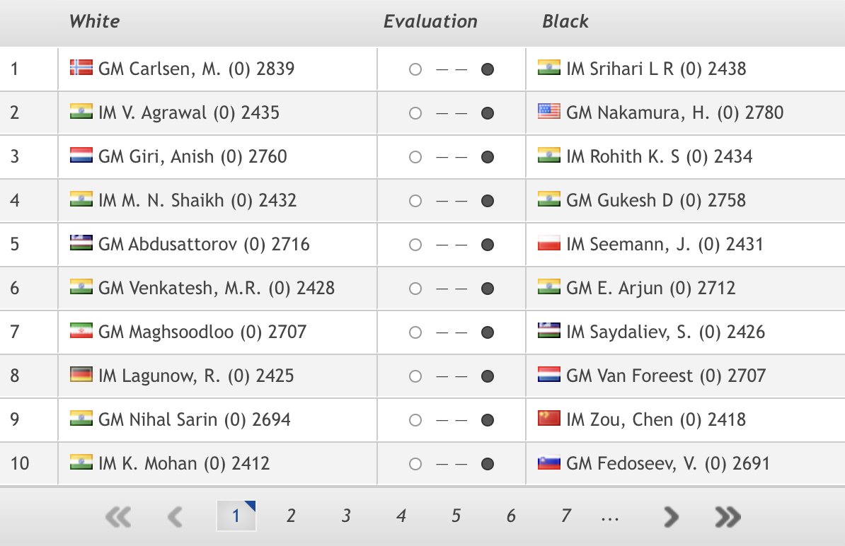 chess24.com on X: The pairings are out for today's Round 1 of the Qatar  Masters, with Vantika-Nakamura among the games to look forward to!   #c24live  / X