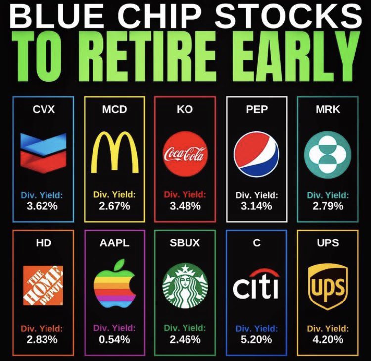 DividendSnwball's tweet photo. #Divtwit
#Fintwit
#Investing
#Dividends
#FinancialFreedom
#PassiveIncome 
#DRIP
#DividendSnowball
#DadMatch
#DividendInvesting
#Stocks
#IncomeInvesting
#DividendStocks
#Finance
#StockMarket
#Retirement https://t.co/8PBrOEVVFs